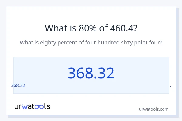 460.4 യുടെ 80% എന്താണ്?