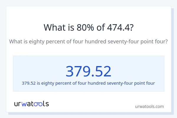 What is 80% of 474.4?