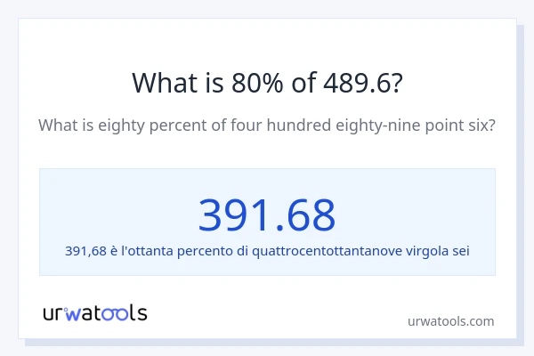 Qual è il 80% di 489.6?