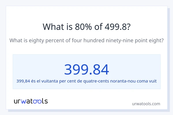 Quin és l'80% de 499.8?