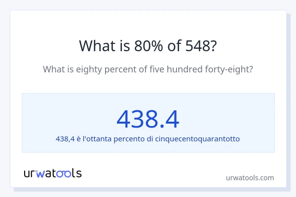 Qual è il 80% di 548?