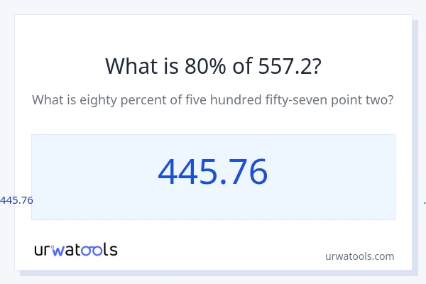 557.2 യുടെ 80% എന്താണ്?