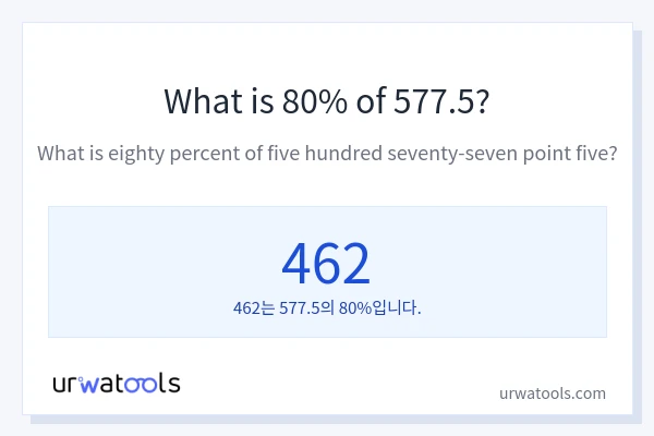 577.5의 80%는 얼마입니까?