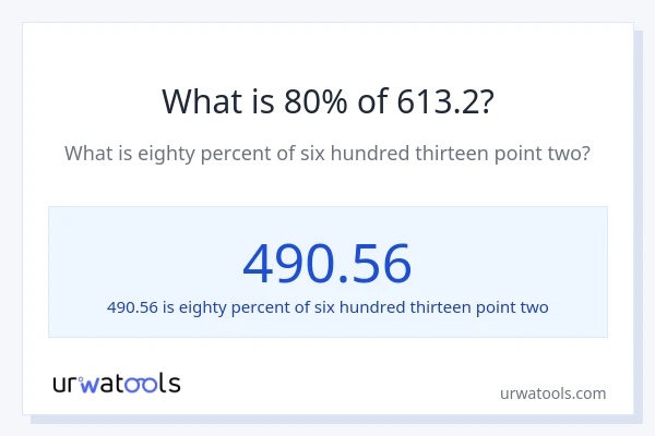What is 80% of 613.2?