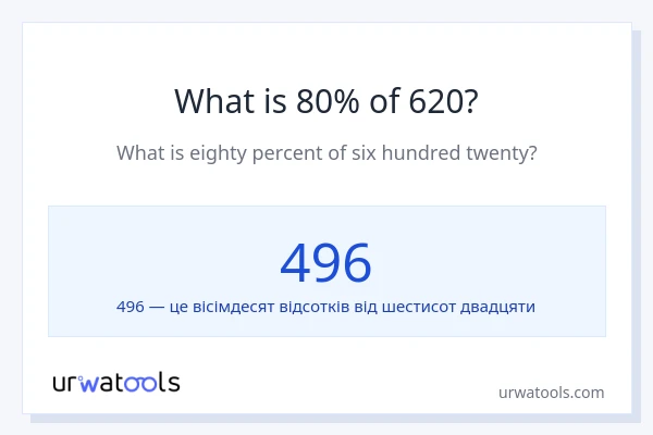 Що становить 80% від 620?