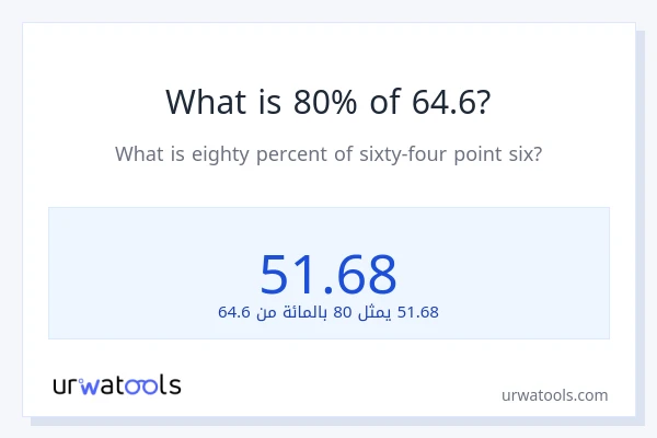 ما هي نسبة 80% من 64.6؟