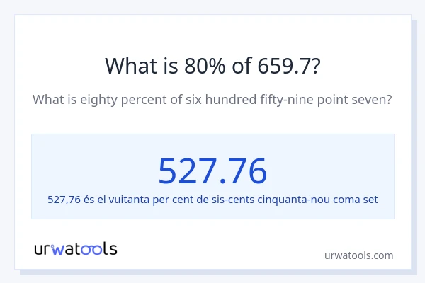 Quin és l'80% de 659.7?