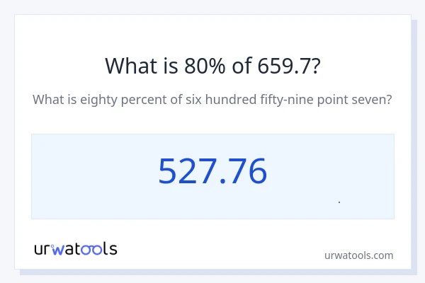 80% از 659.7 چقدر است؟