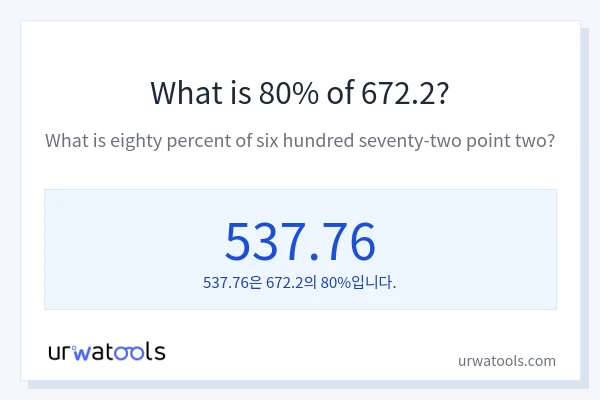 672.2의 80%는 얼마입니까?