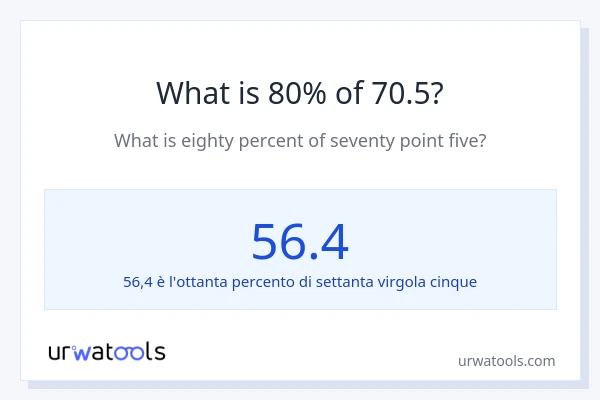 Qual è il 80% di 70.5?