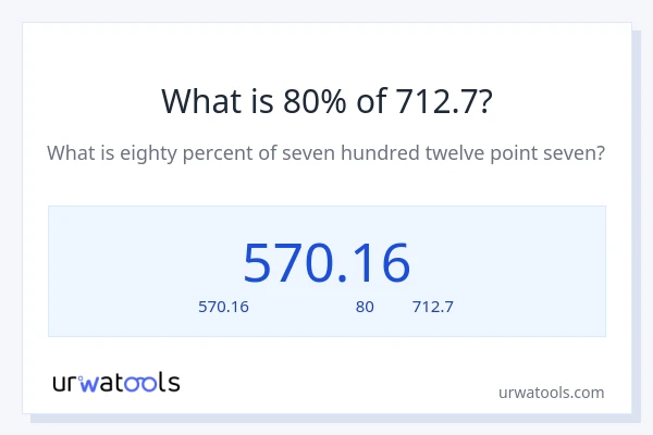 80% ของ 712.7 คือเท่าไร?