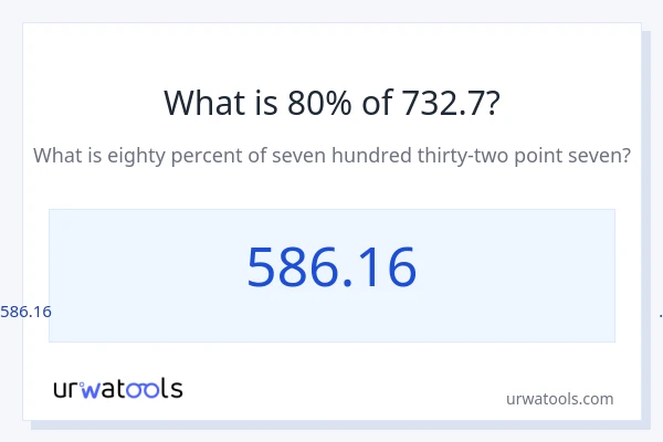 732.7 യുടെ 80% എന്താണ്?