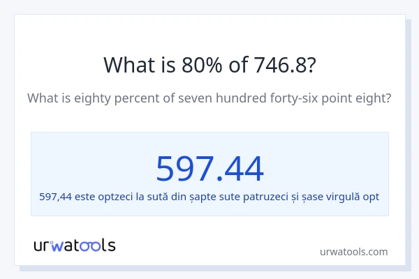 Cât reprezintă 80% din 746.8?