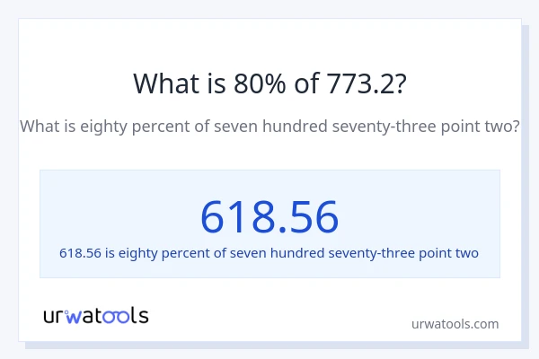 What is 80% of 773.2?