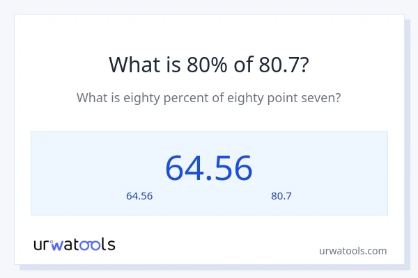 80% ของ 80.7 คือเท่าไร?