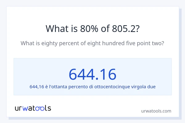 Qual è il 80% di 805.2?