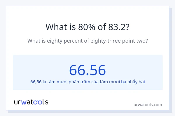 1% của 2 là bao nhiêu?
