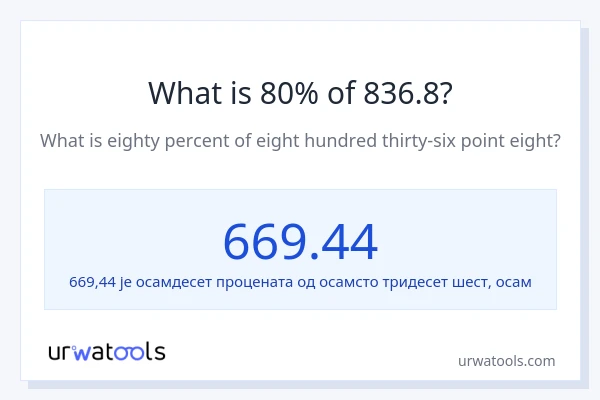 Колико је 80% од 836.8?