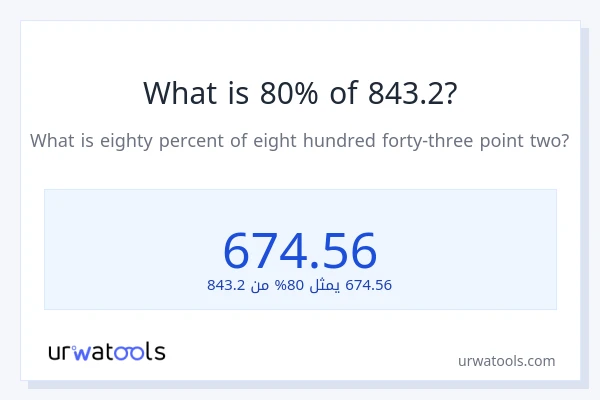 ما هي نسبة 80% من 843.2؟