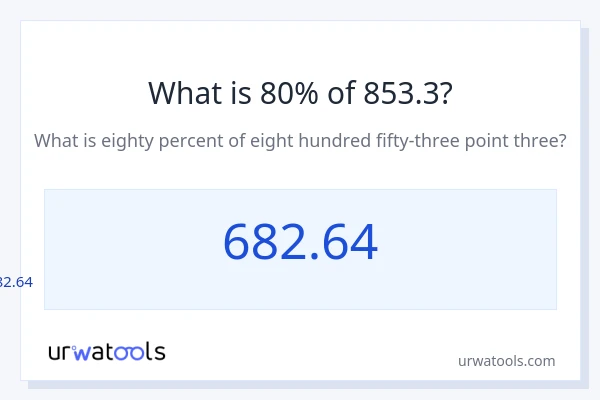 853.3 യുടെ 80% എന്താണ്?
