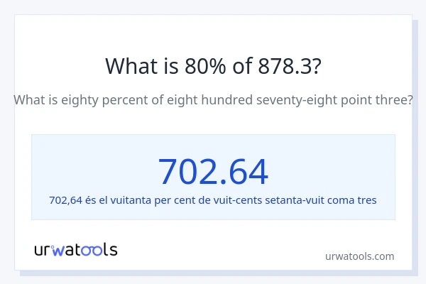 Quin és l'80% de 878.3?