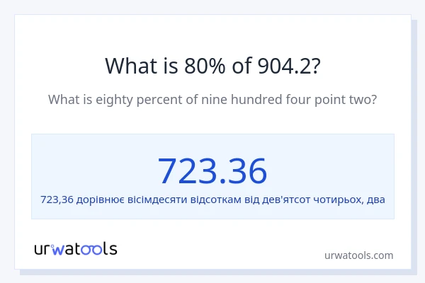 Що становить 80% від 904.2?