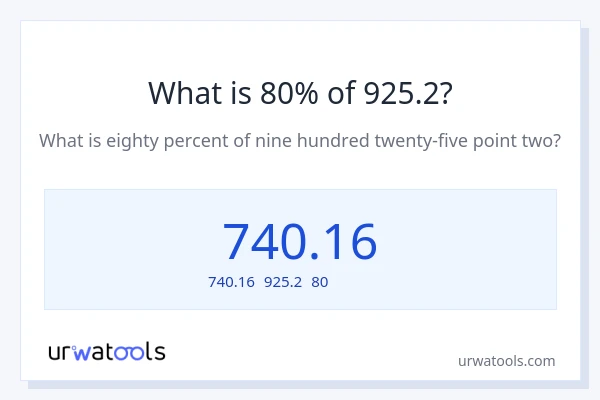 925.2の80%は何ですか?