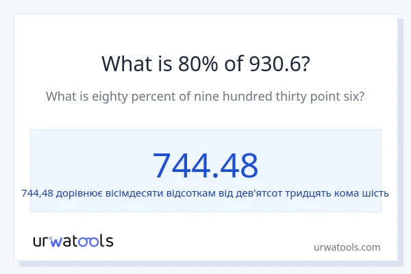 Що становить 80% від 930.6?