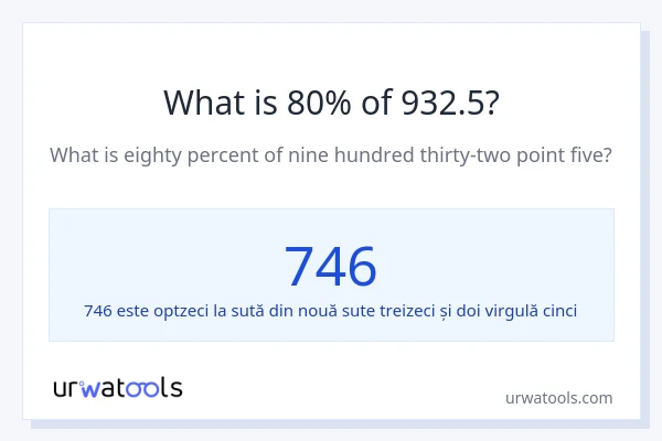 Cât reprezintă 80% din 932.5?