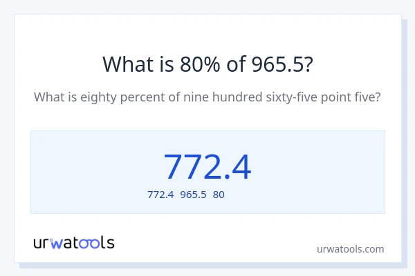 965.5の80%は何ですか?