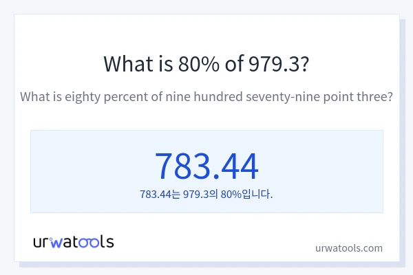979.3의 80%는 얼마입니까?