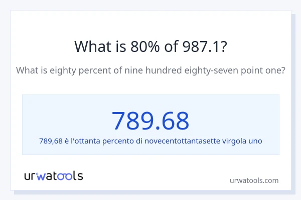 Qual è il 80% di 987.1?