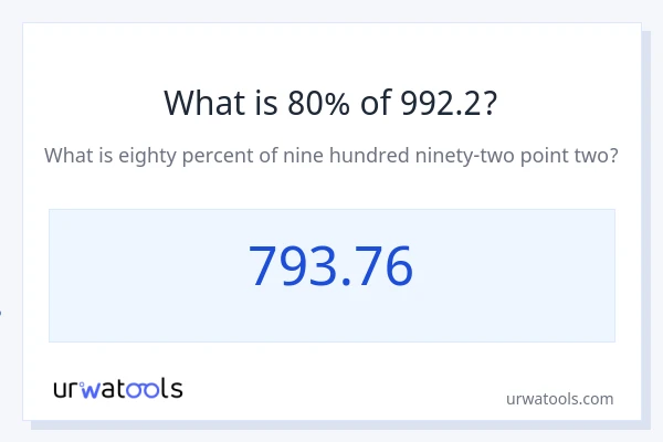 992.2 இல் 80% என்றால் என்ன?