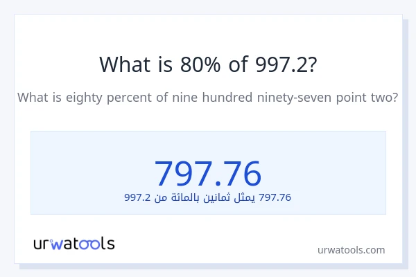 ما هي نسبة 80% من 997.2؟