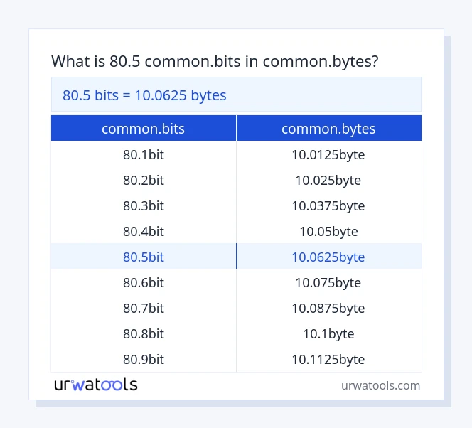 80.5 common.bits hanggang common.bytes mesa