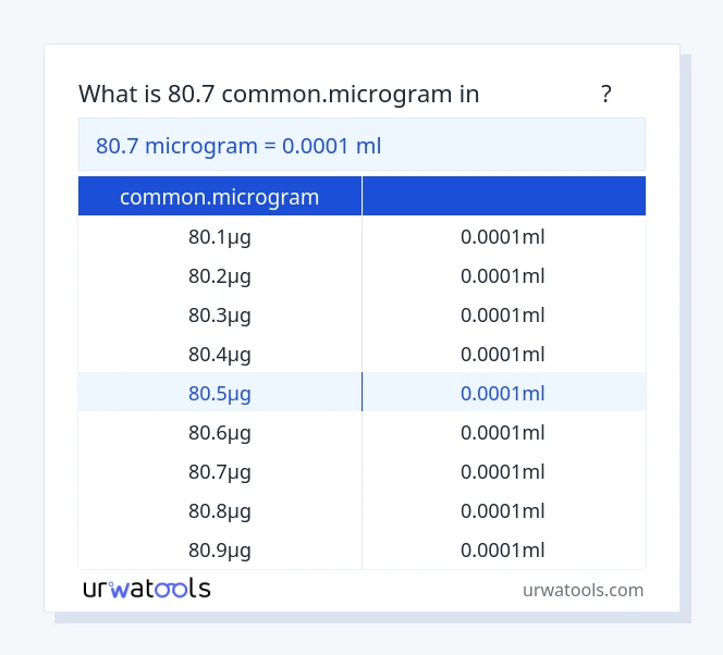 جدول 80.7 common.microgram تا میلی‌لیتر