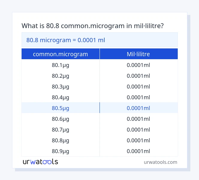 Taula 80.8 common.microgram a mil·lilitre