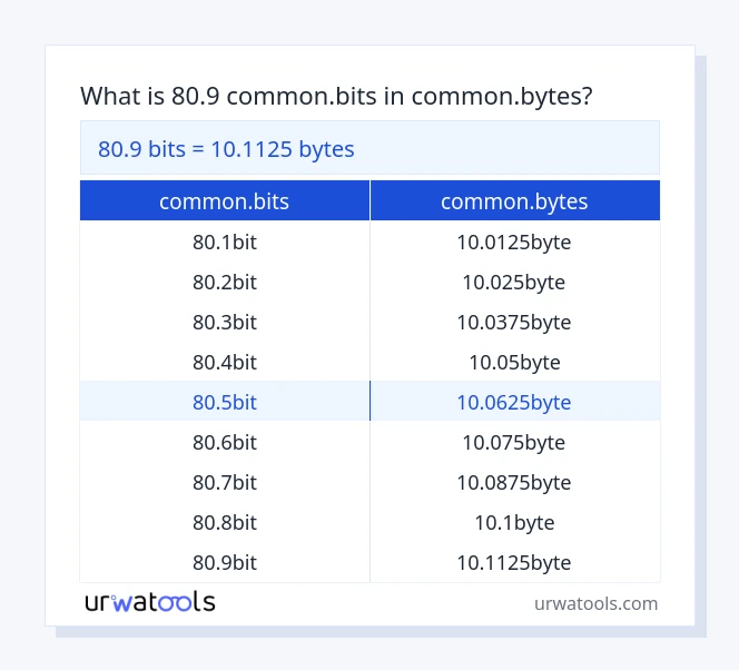 80.9 common.bits hanggang common.bytes mesa