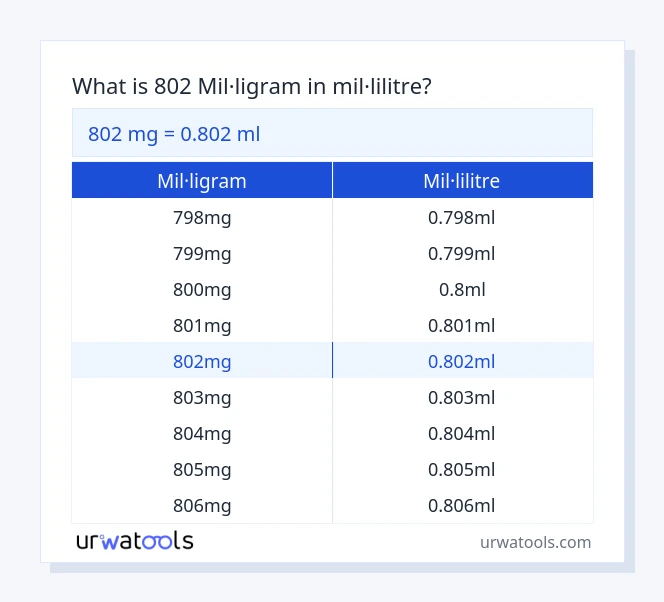 Taula 802 mil·ligram a mil·lilitre