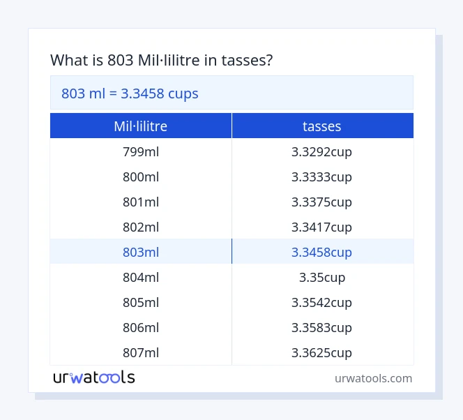 Taula 803 mil·lilitre a tasses