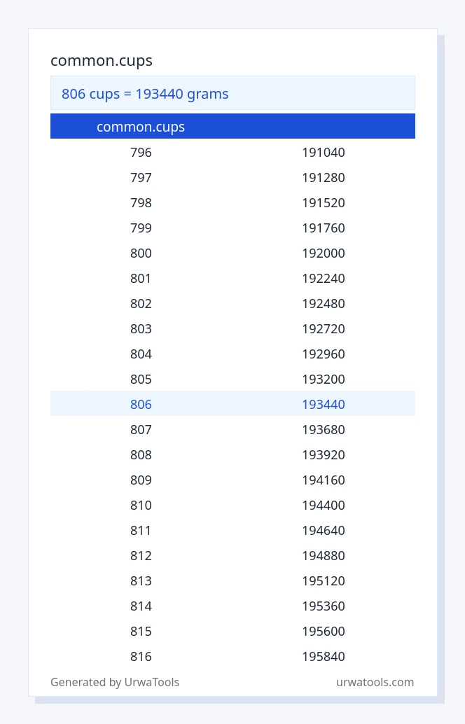 806 common.cups മുതൽ ജി വരെയുള്ള പട്ടിക