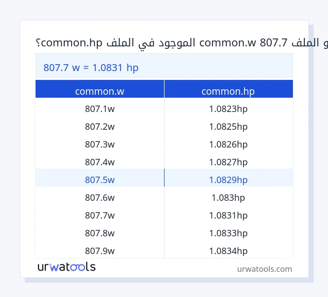807.7 common.w إلى common.hp جدول 807.7 common.w إلى common.hp