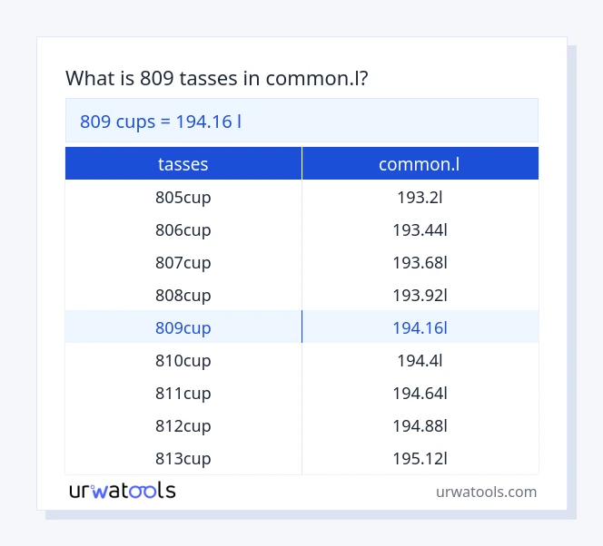 Taula 809 tasses a common.l
