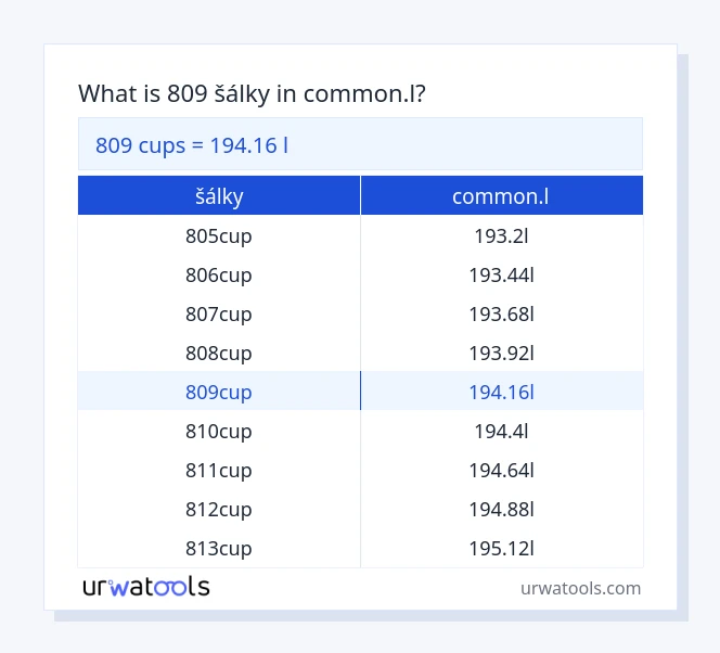 809 šálky až common.l tabulka