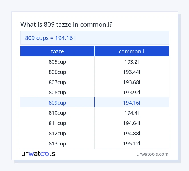 809 tazze a common.l tabella