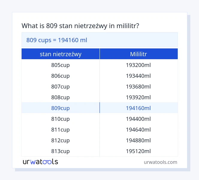 809 stan nietrzeźwy do mililitr tabeli