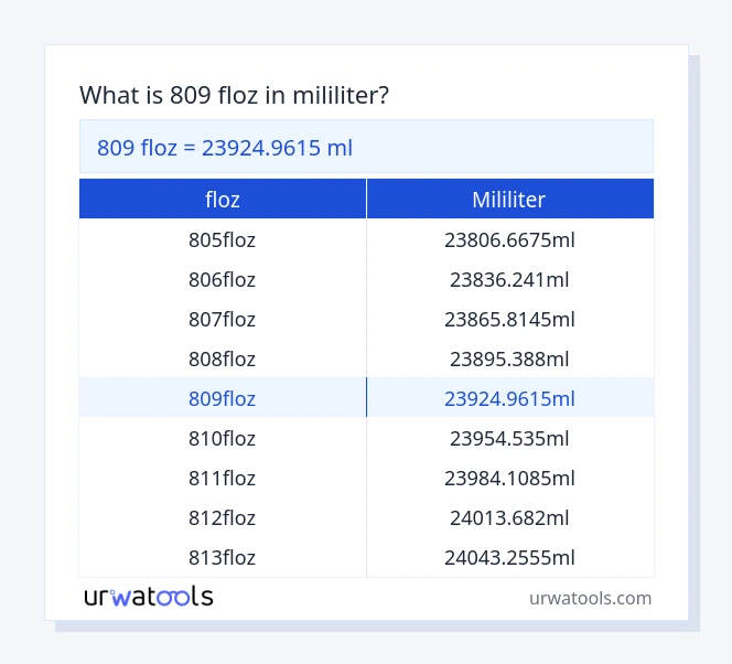809 floz hingga mililiter jadual