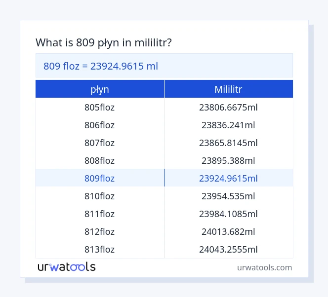 809 płyn do mililitr tabeli