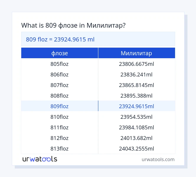 809 флозе до Милилитар табела