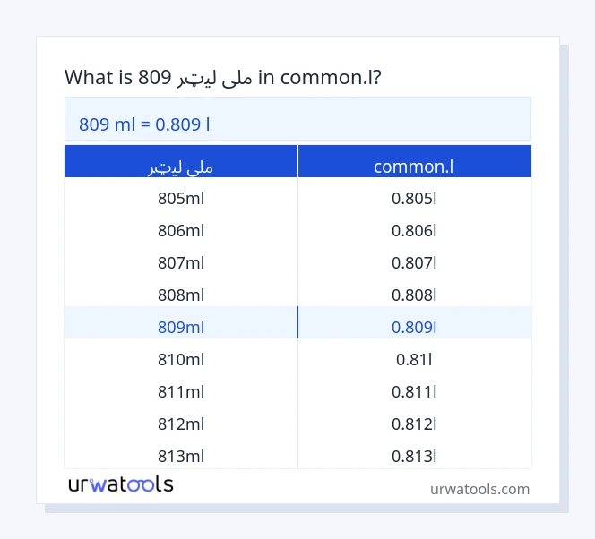 809 ملی لیټر څخه تر common.l جدول پورې